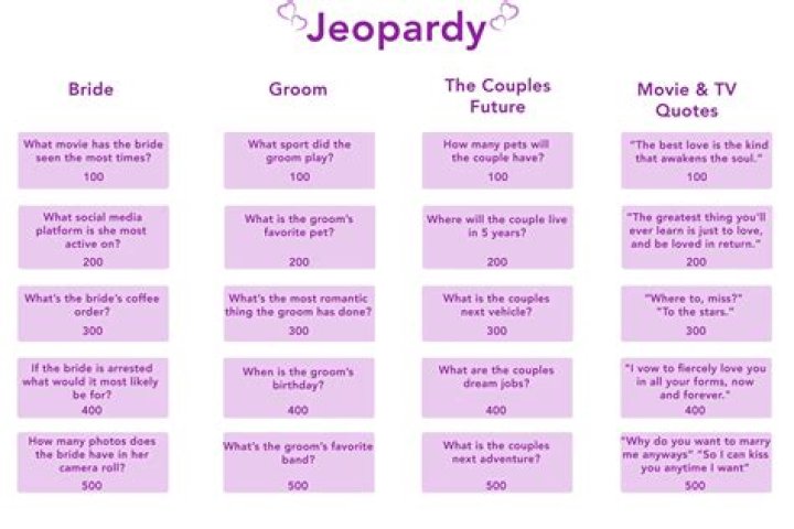Jeopardy Question Draws Outrage From Viewers