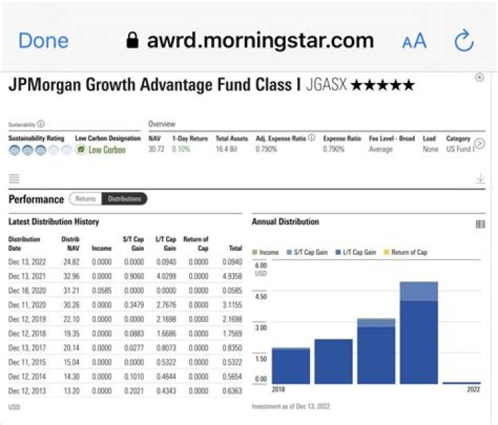 
JGASX
JPMorgan Growth Advantage I
