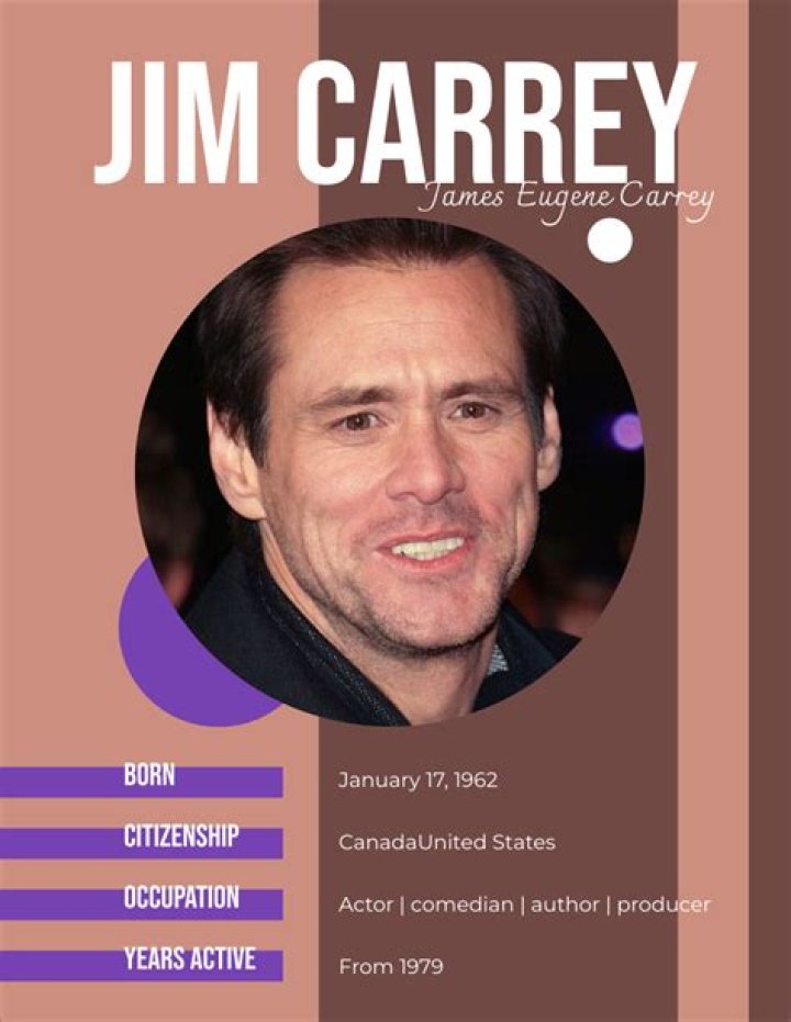 Jim Carrey Height, Age, Movies, Net Worth, Facts, Wife
