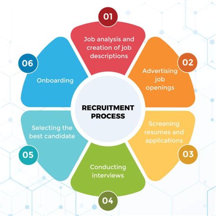 Job, Instagram & Everything To Know