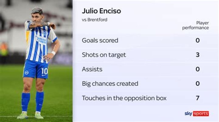 Julio Enciso (Footballer born 2004): Wiki, Bio, Age, Stats, Girlfriend