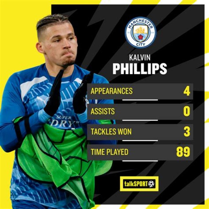 Kalvin Phillips Stats, Goals, Records, Assists, Cups and more