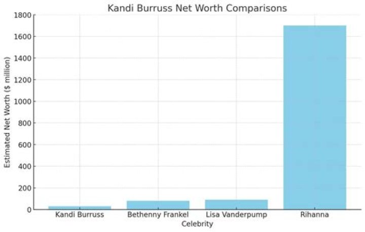 Kandi Burruss Net Worth 2024