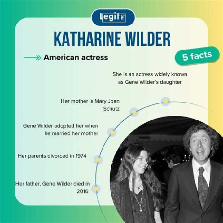 Katharine Wilder Biography, Age, Net Worth, Mother, Movies