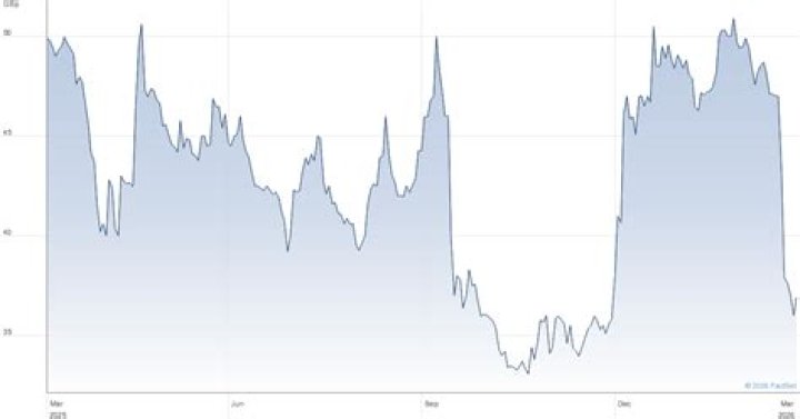 
KETL
Strix Group Plc Compare
