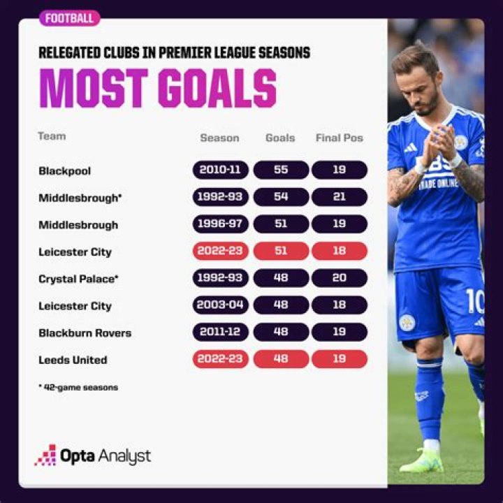 Kevin Janssens Stats, Goals, Records, Assists, Cups and more