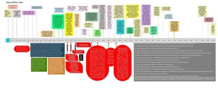 Know About Her Relationship Timeline With Lance Stewart