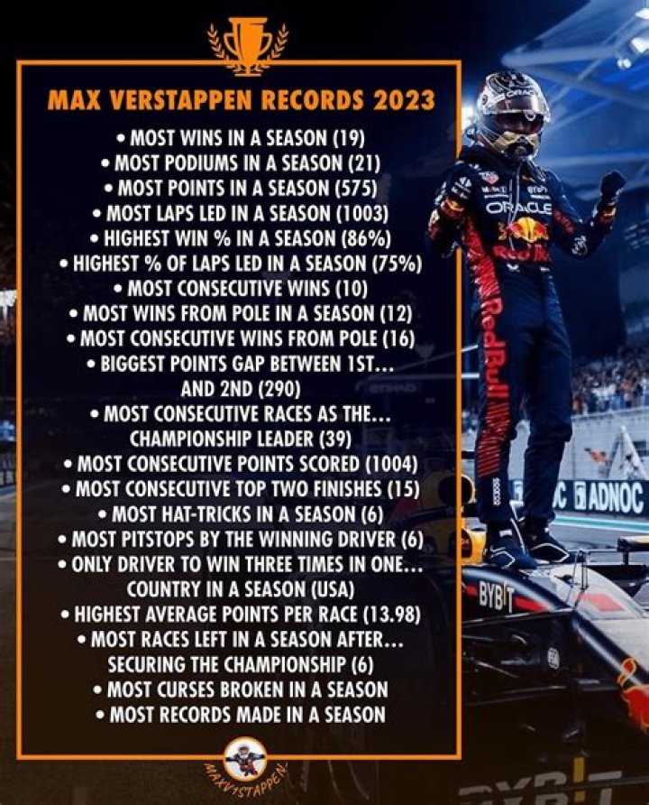 Know all the records broken by Max Verstappen in the 2023 F1 season