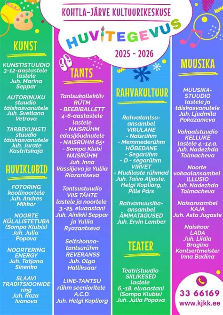 Kohtla-Järve JK Järve II - Club profile