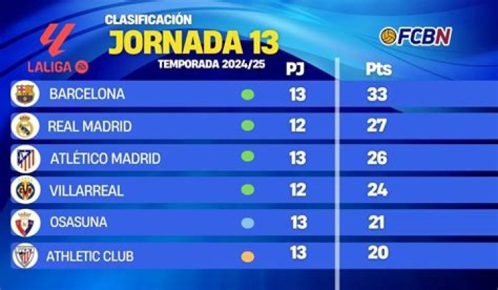 LaLiga - Overview: Matchday 1 13/14