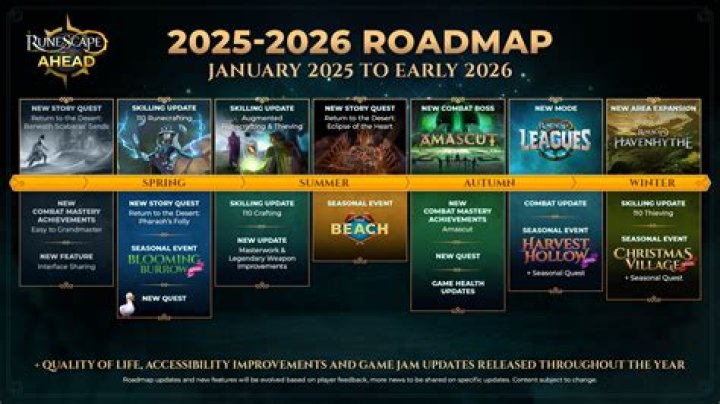 League of Legends Champion Roadmap Coming Next Week with 