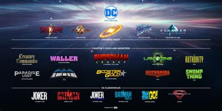 Legacy May Have Revealed the Man of Steel's Logo in James Gunn's DC Universe
