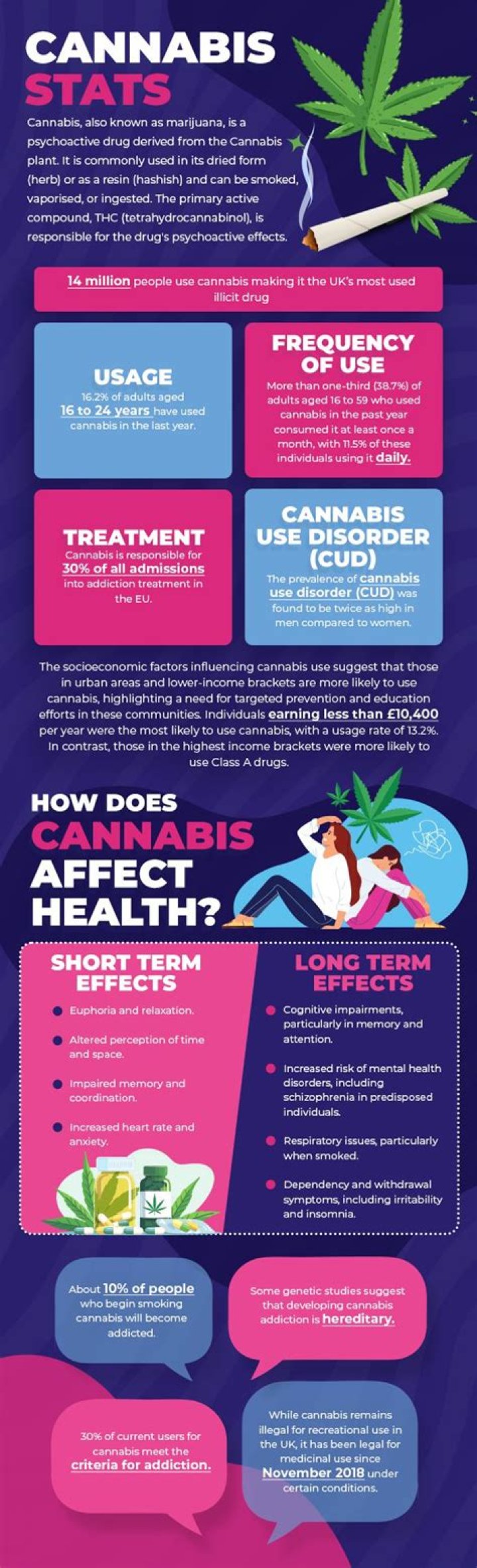 Legal cannabis not a 'gateway drug', research finds