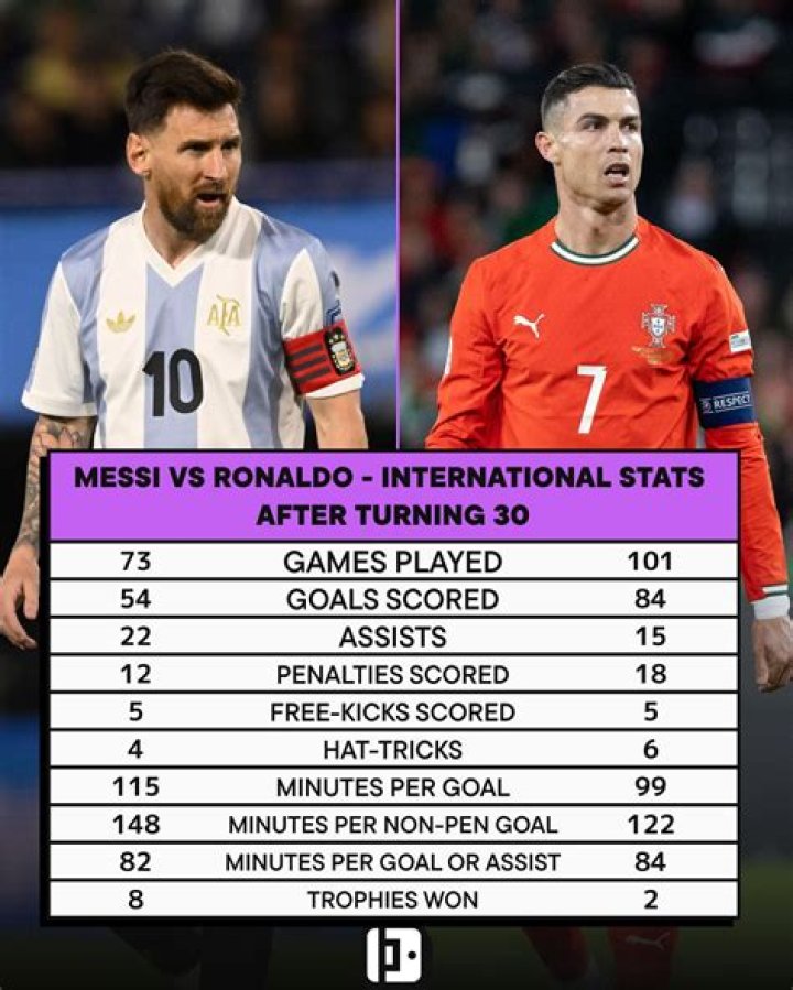 Lens Stats, Records and History