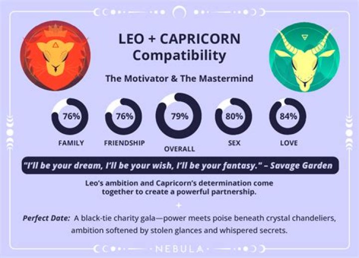Leo And Capricorn Compatibility: Love, Marriage, Family, And More