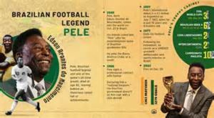 Léo Pelé Stats, Goals, Records, Assists, Cups and more