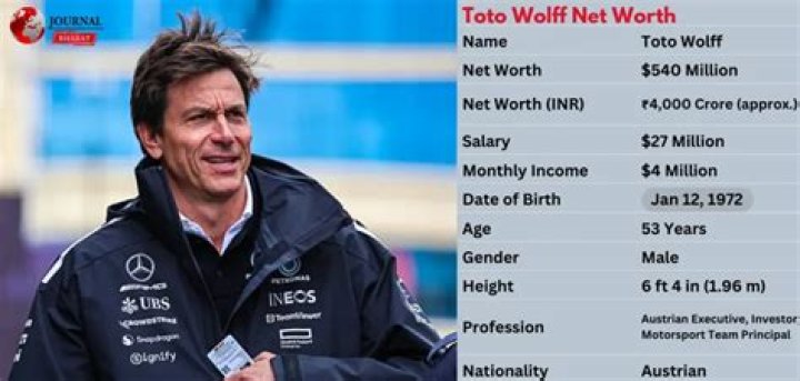 Lewis Wolff Net Worth (2024)