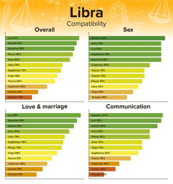 Libra & Aquarius Zodiac Compatibility, According To Astrologers