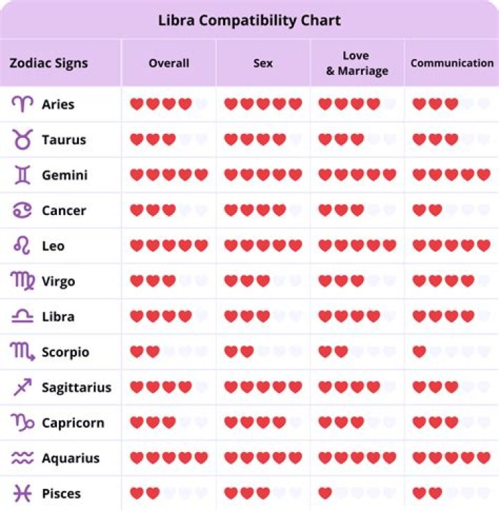 Libra Woman Leo Man Zodiac Love Compatibility