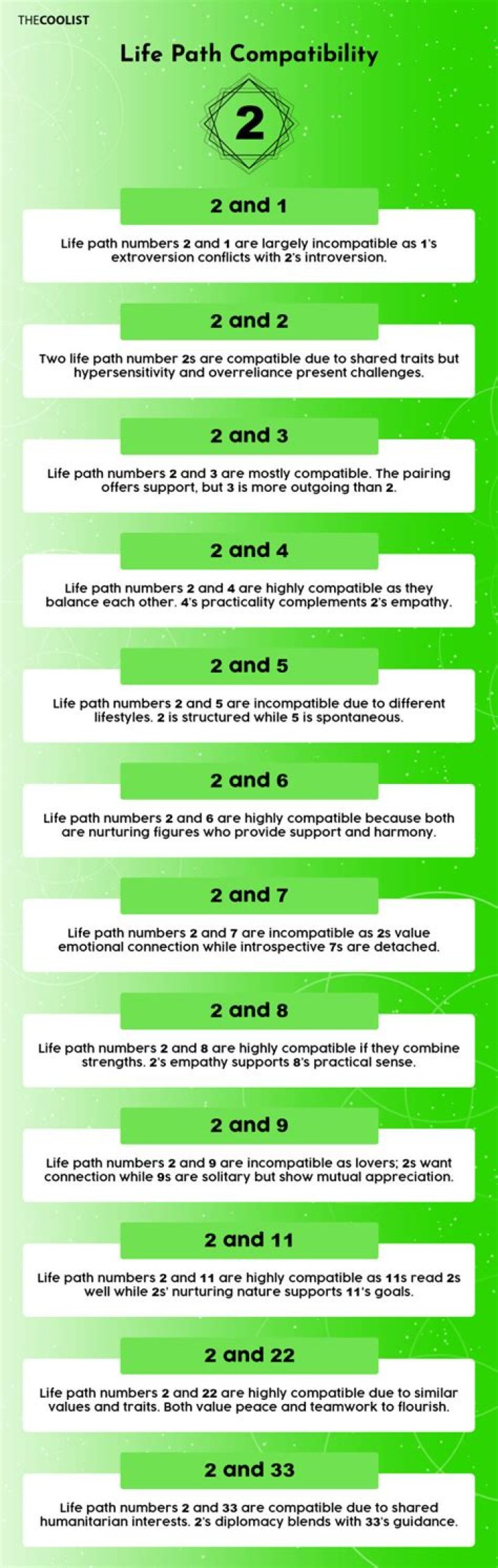 Life Path Number 2 Compatibility In Numerology
