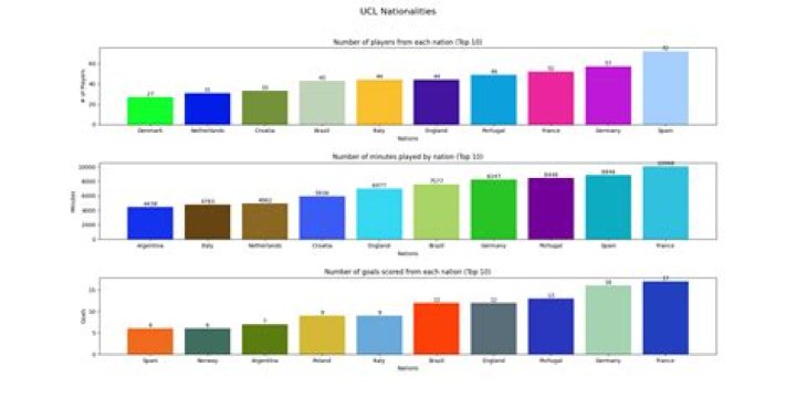 Ligue 2 Player Nationalities | FBref.com