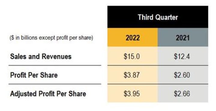 LKQ Corporation to Release Third Quarter 2022 Results on Thursday, October 27, 2022