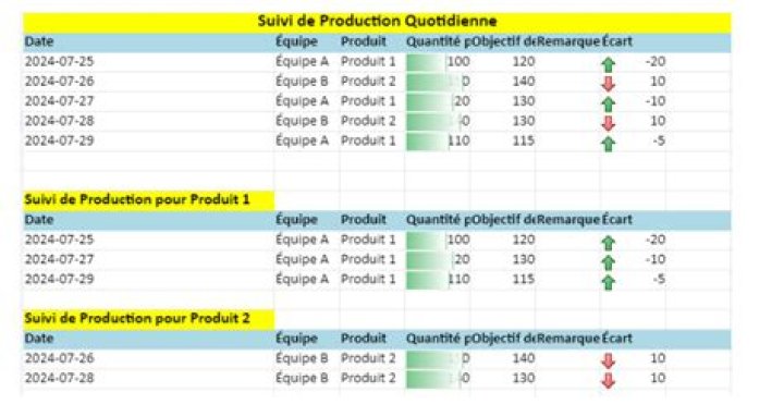 Logiciel de planification production gratuit Excel : la solution