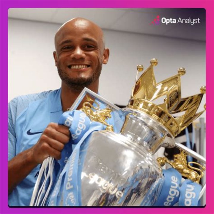 Manchester City Stats, Premier League