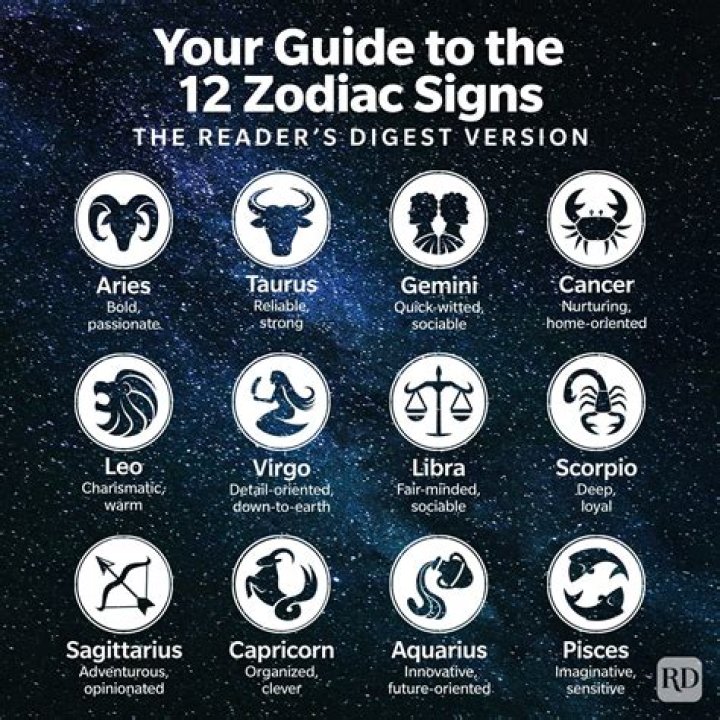 March 2024's Horoscopes For Each Zodiac Sign