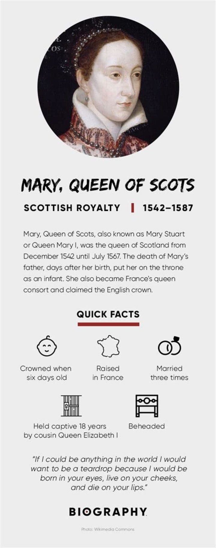 Mary, Queen of Scots - Family, Reign & Death