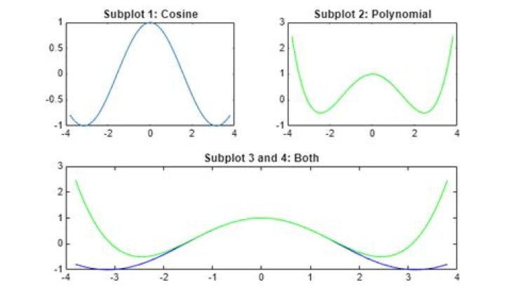 Matlab Subplots