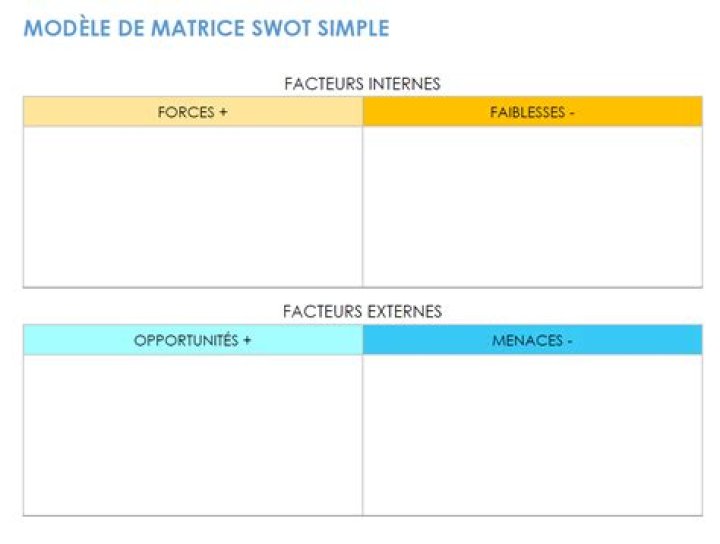 Matrice SWOT exemple : modèle PARFAIT (Word, Excel)
