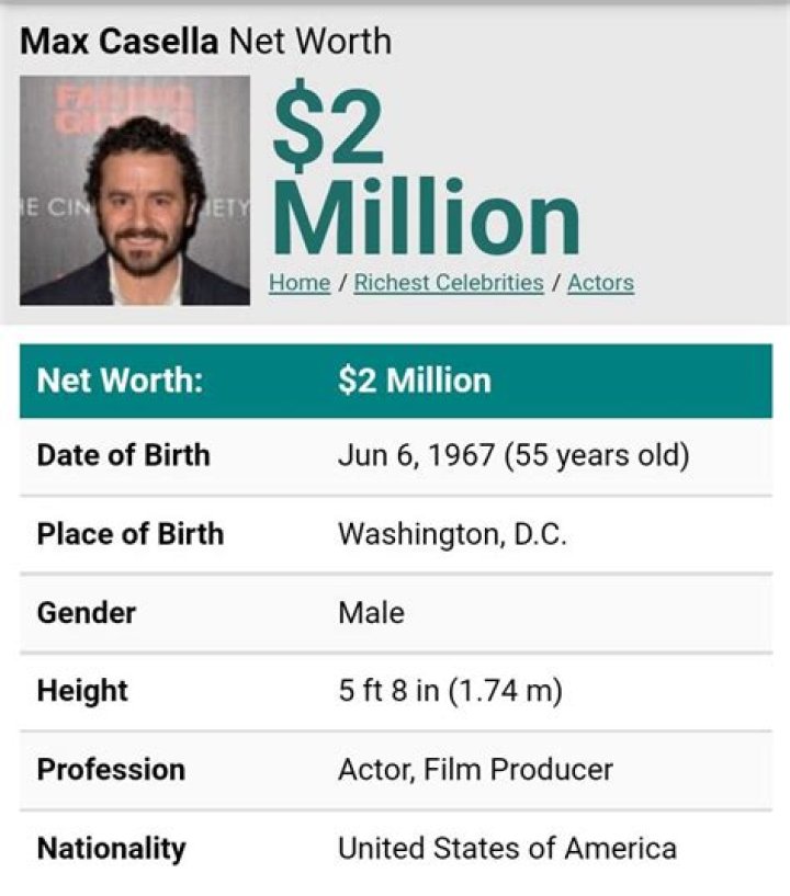 Max Casella Net Worth 2024