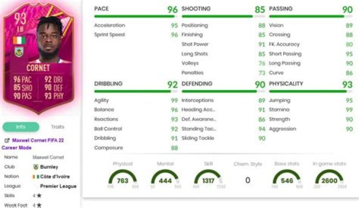 Maxwel Cornet Stats, Goals, Records, Assists, Cups and more