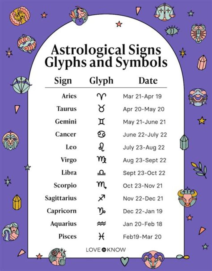 May 20 Zodiac Sign Personality: Unveiling The Traits Of Taurus Gemini Cusp