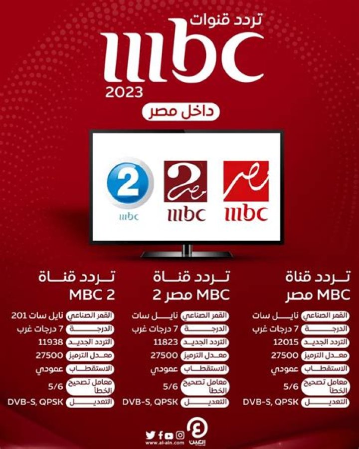تردد قناة mbc 4 2023 – تريندات 2024