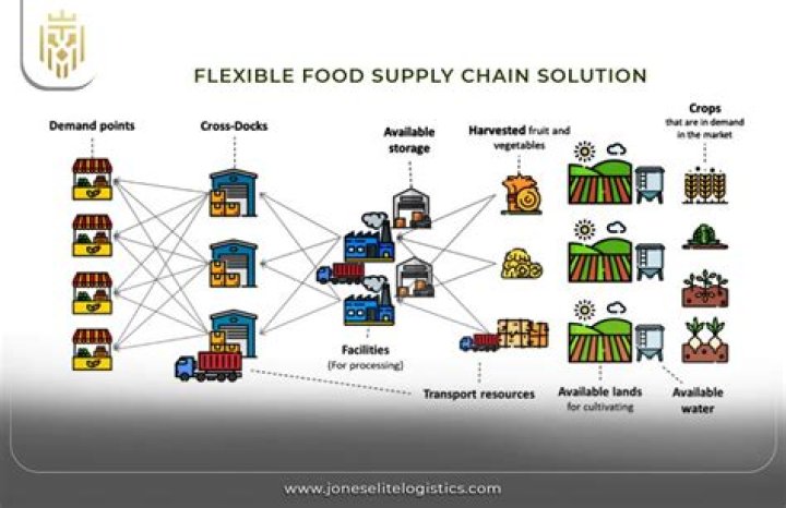 Meat processors – one in the QC – get help as part of food-supply chain