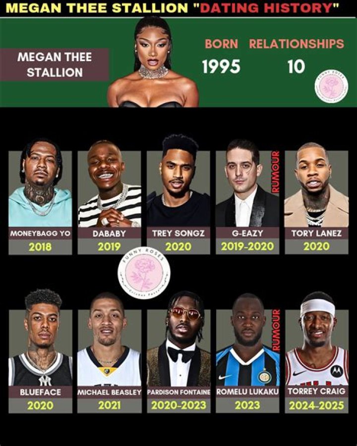 Megan Thee Stallion’s Dating History Explained