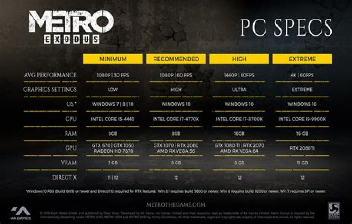 Metro Exodus Required PC Specs Revealed