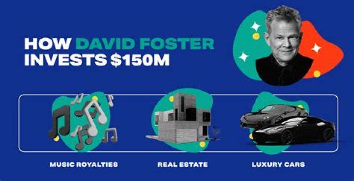 Michael Foster Net Worth (2024) | wallmine