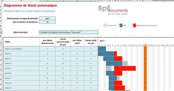 Modèle diagramme Gantt Excel gratuit : le meilleur du WEB