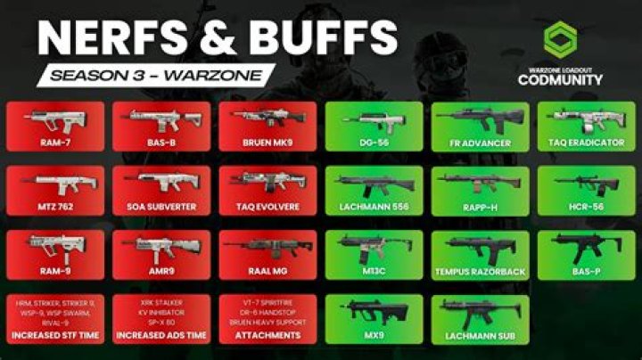 Modern Warfare 3 Update Nerfs Popular Zombies XP Exploit