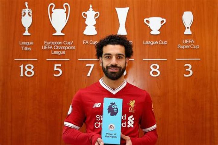 Mohamed Salah Net Worth 2024