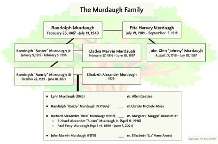 Murdaugh Family Tree, Fully Explained