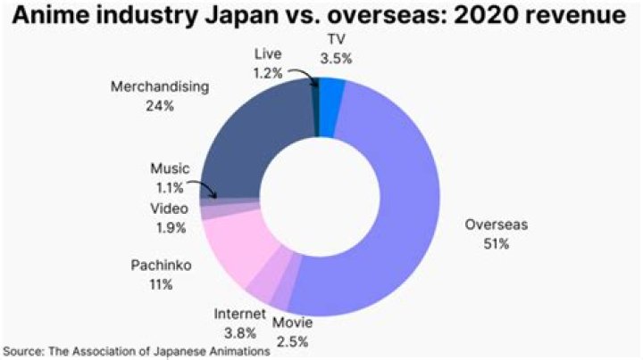 MyAnimeList Big Data: Insights for Japanese Anime Industry