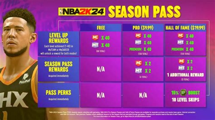 NBA 2K24 Fans Upset At Newly Revealed MyTeam Points Prices
