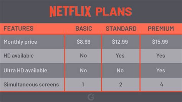 Netflix UK price, plans, shows and film details: full guide