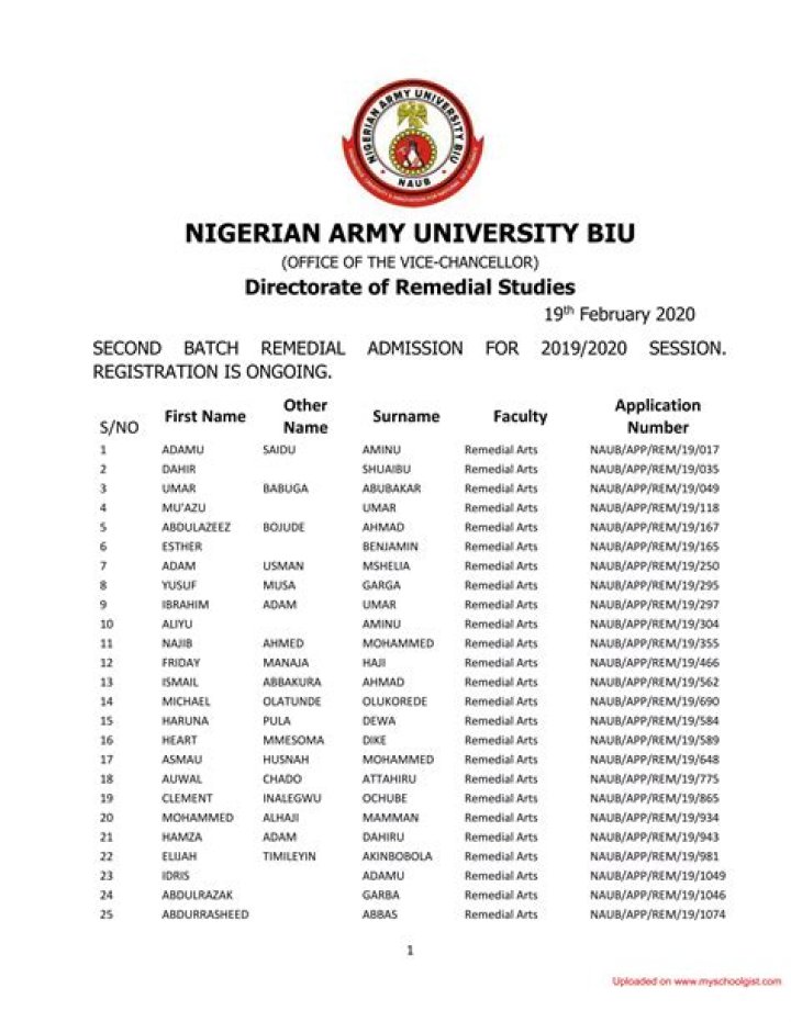 New: NAUB Admission List 2023/2024