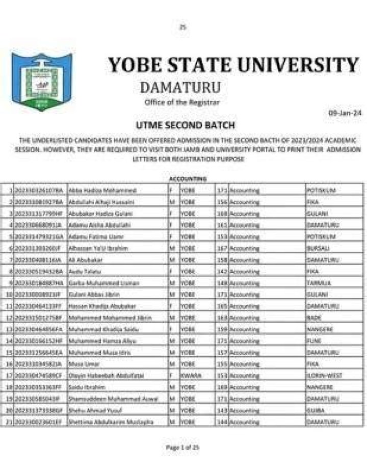 New: YSU Admission List 2024