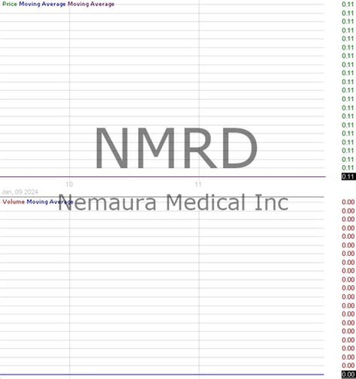 
NMRD
Nemaura Medical Inc Compare
